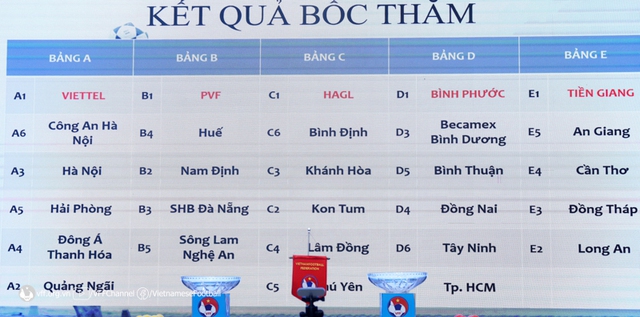 Bốc thăm xếp lịch thi đấu vòng loại giải bóng đá Vô địch U.19 quốc gia 2023 - Ảnh 4.