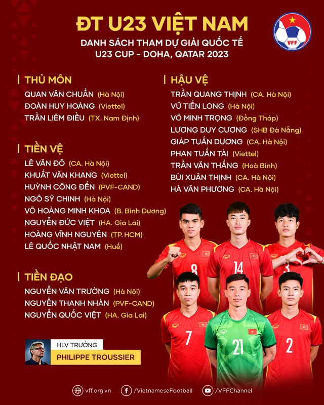 U.23 Việt Nam cần Doha Cup 2023 để hiểu hơn về triết lý của HLV Troussier - Ảnh 1.