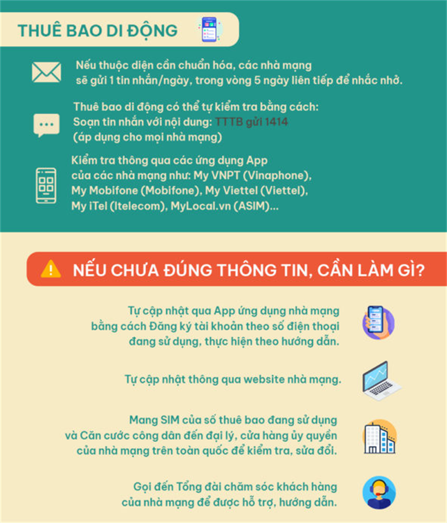 Bộ Công an cảnh báo chiêu dọa khóa SIM để đánh cắp thông tin, chiếm số - Ảnh 3.