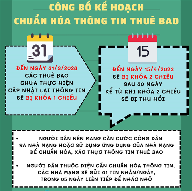 Bộ Công an cảnh báo chiêu dọa khóa SIM để đánh cắp thông tin, chiếm số - Ảnh 2.