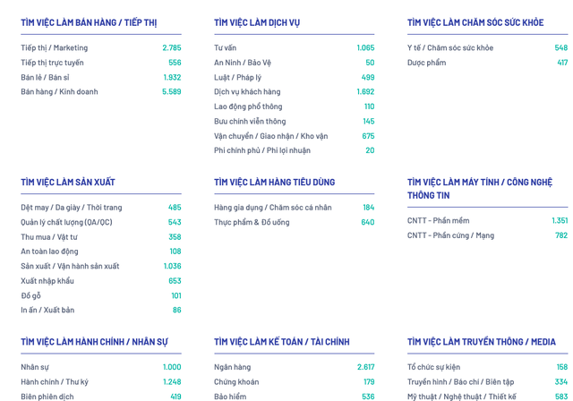 Hàng ngàn việc làm thuộc ngành quản trị kinh doanh, tiếp thị chờ ứng viên   - Ảnh 1.