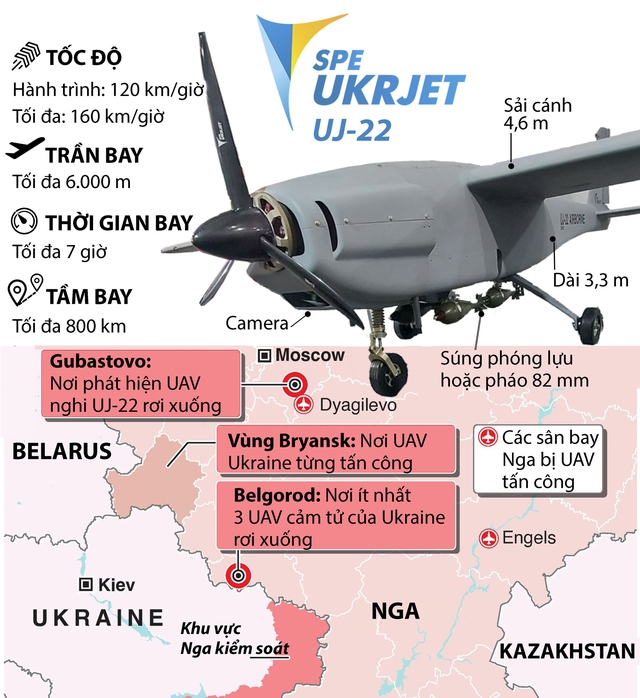 UAV Ukraine liên tục tấn công thọc sâu vào lãnh thổ Nga - Ảnh 1.