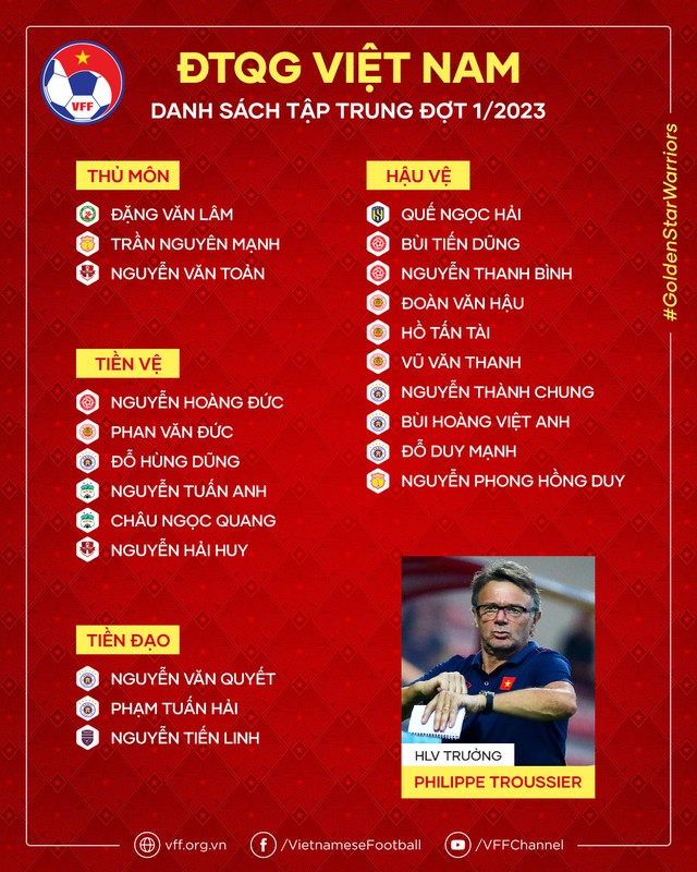 HLVTroussier công bố danh sách tập trung đội tuyển Việt Nam - Ảnh 2.