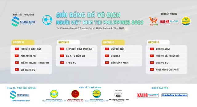 Kiên Messi, Long BK cùng Phòng vé Phương Nam tranh giải bóng đá người Việt tại Philippines - Ảnh 1.