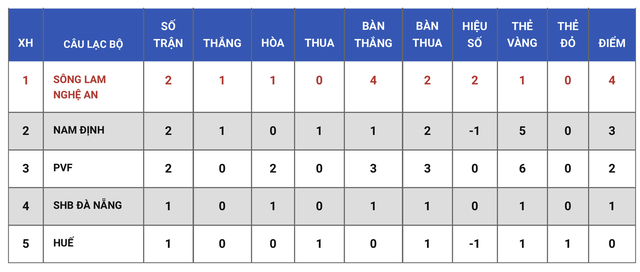 Mưa thẻ phạt trong trận CAHN-Thanh Hóa ở giải bóng đá U.19 quốc gia 2023 - Ảnh 7.