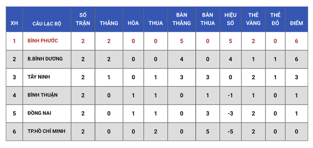 Mưa thẻ phạt trong trận CAHN-Thanh Hóa ở giải bóng đá U.19 quốc gia 2023 - Ảnh 9.