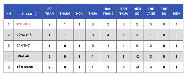 Mưa thẻ phạt trong trận CAHN-Thanh Hóa ở giải bóng đá U.19 quốc gia 2023 - Ảnh 10.