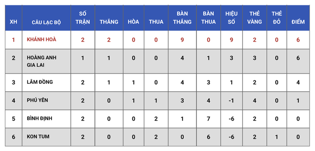 Mưa thẻ phạt trong trận CAHN-Thanh Hóa ở giải bóng đá U.19 quốc gia 2023 - Ảnh 8.