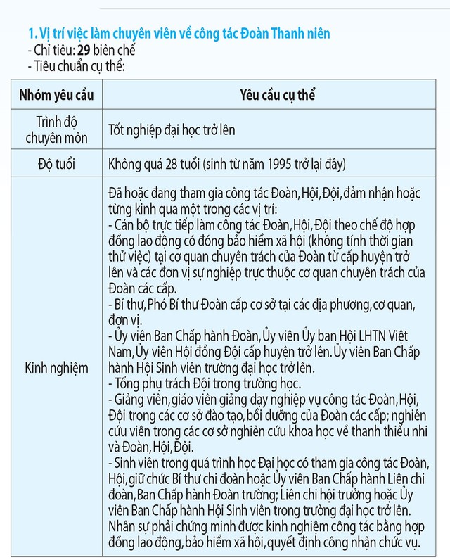 Thông báo tuyển dụng công chức năm 2023 - Ảnh 3.