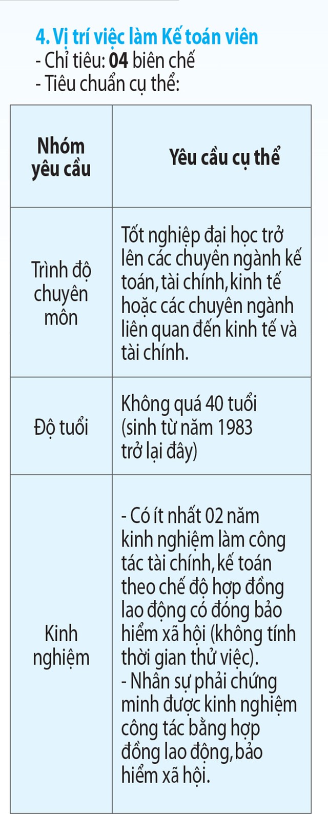 Thông báo tuyển dụng công chức năm 2023 - Ảnh 5.