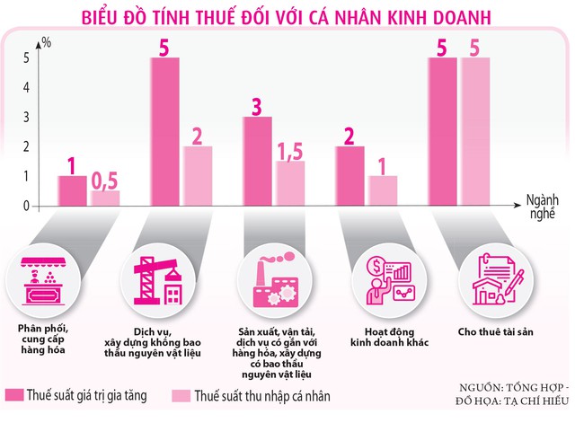 Người làm công ăn lương đóng thuế cao nhất - Ảnh 3.