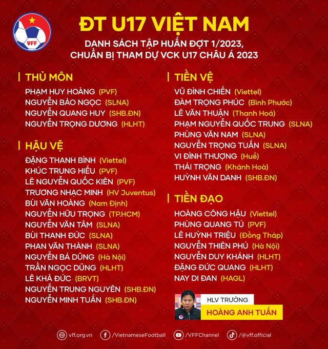 U.17 Việt Nam vào bảng đấu cực khó, HLV Hoàng Anh Tuấn nói gì? - Ảnh 3.