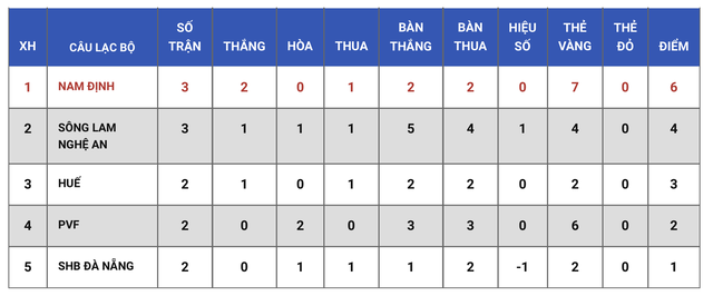 Nợ cũ vẫn chưa thể đòi của á quân Viettel trước ĐKVĐ U.19 Hà Nội - Ảnh 9.