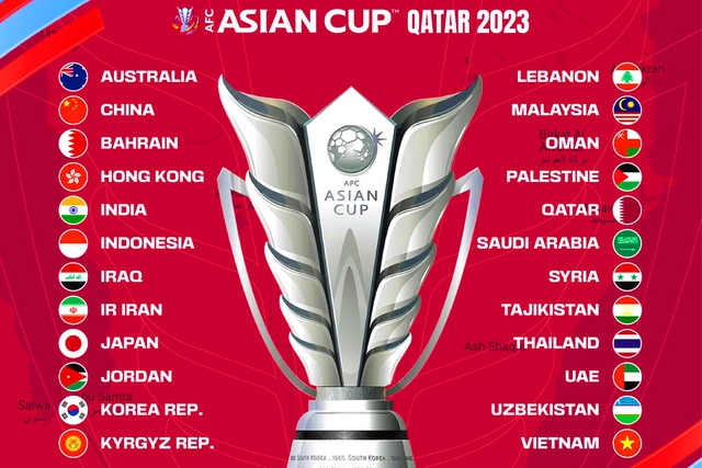 Xác định ngày bốc thăm chia bảng VCK Asian Cup 2023, đội tuyển Việt Nam thuận lợi - Ảnh 1.