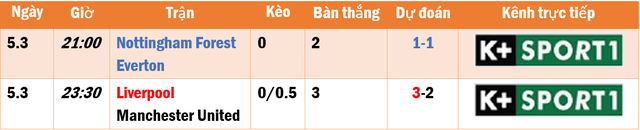 Lịch thi đấu, trực tiếp Ngoại hạng Anh hôm nay 5.3: Đại chiến Liverpool - M.U - Ảnh 1.