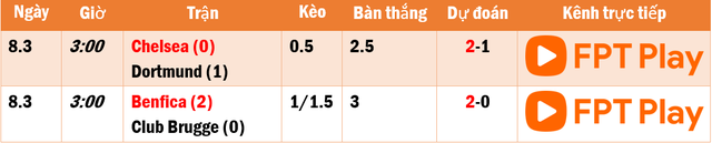 Lịch thi đấu, trực tiếp lượt về vòng knock-out Champions League sáng 8.3: Chờ gì ở Chelsea? - Ảnh 1.