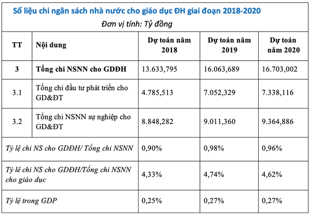 Hầu hết trường đại học Việt Nam có cơ sở vật chất ở mức dưới 'chuẩn mực' - Ảnh 4.