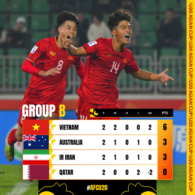 Lịch thi đấu, link xem trực tiếp U.20 Việt Nam vs U.20 Iran hôm nay (7.3) - Ảnh 2.