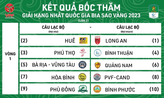 CLB Sài Gòn không còn tên trên bản đồ các giải chuyên nghiệp Việt Nam 2023 - Ảnh 2.