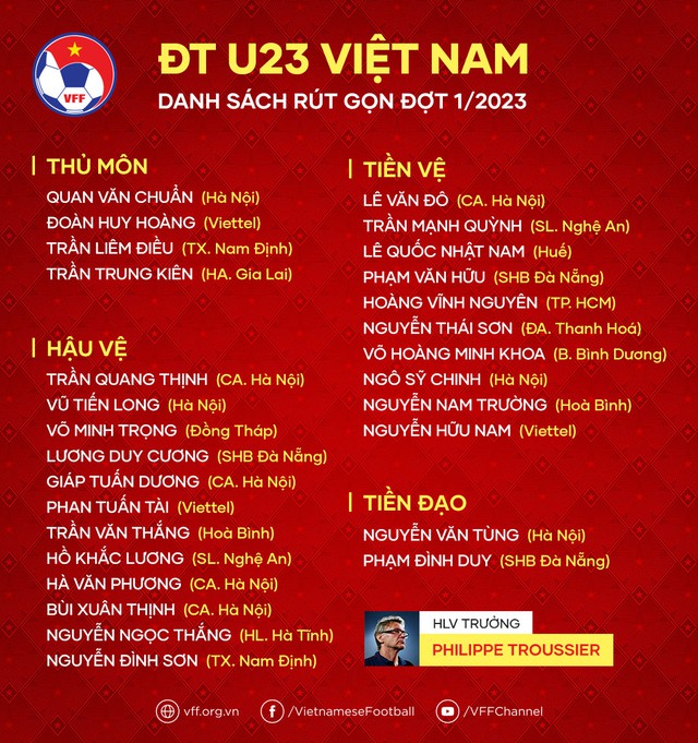 Ông Troussier tiết lộ lý do bất ngờ chia tay 13 cầu thủ U.23 Việt Nam - Ảnh 2.