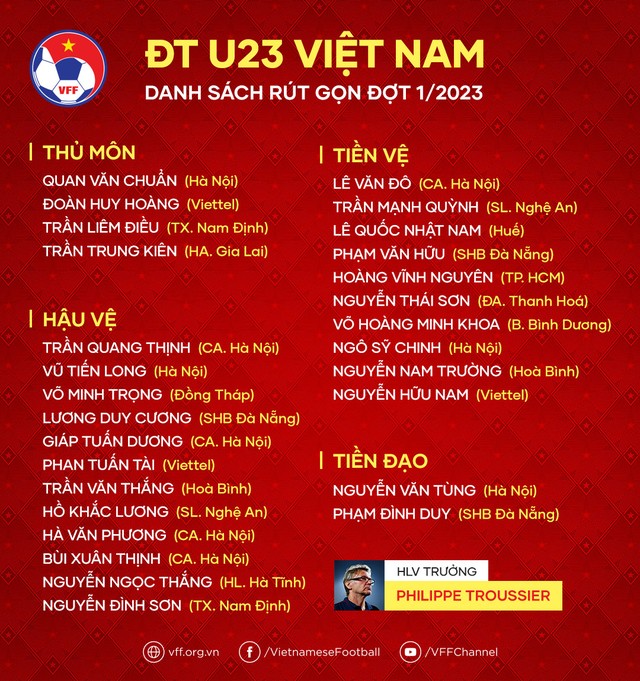 HLV Philippe Troussier loại 13 cầu thủ ở U.23 Việt Nam - Ảnh 2.