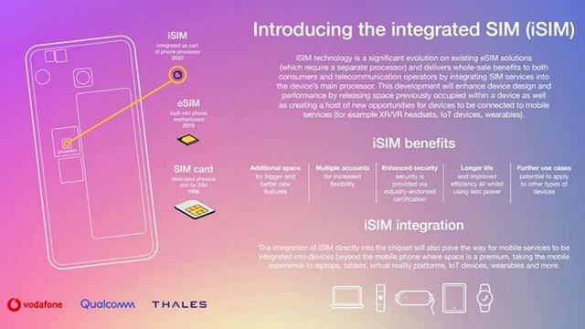 iSIM - giải pháp công nghệ di động tương lai - Ảnh 3.