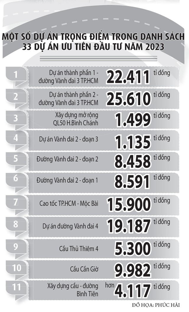 'Mở' cửa ngõ TP.HCM  - Ảnh 5.