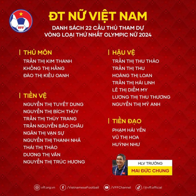 Đội tuyển nữ Việt Nam chốt danh sách đi Nepal, quá cảnh ở Ấn Độ 16 tiếng - Ảnh 4.