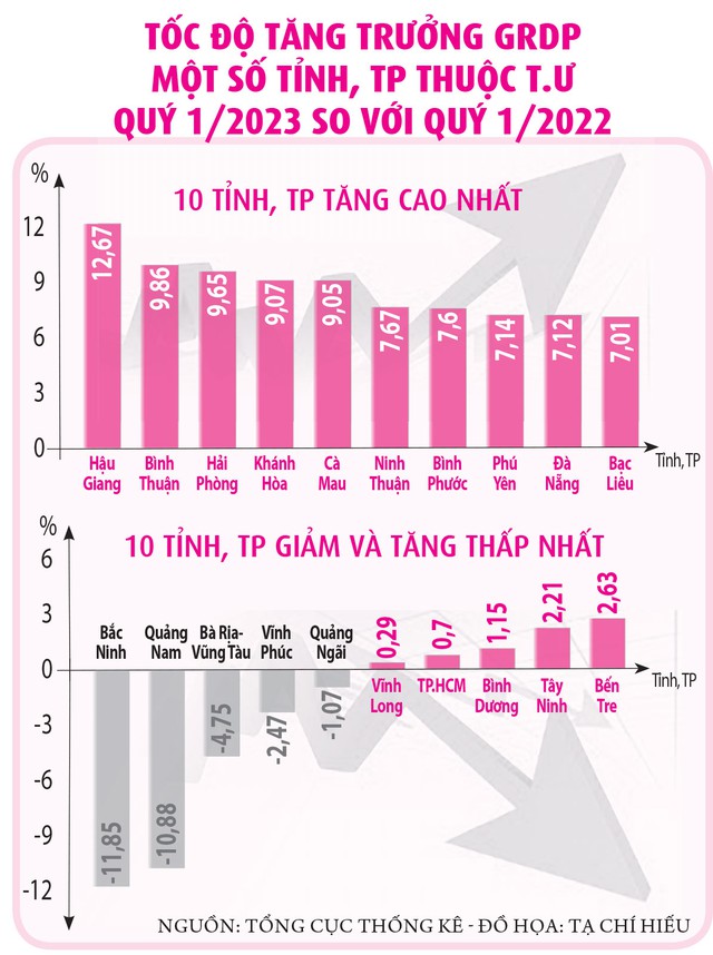 Quyết liệt thay đổi cục diện kinh tế - Ảnh 2.