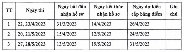 Đề thi đánh giá đầu vào đại học trên máy tính kiểm tra kiến thức gì? - Ảnh 2.