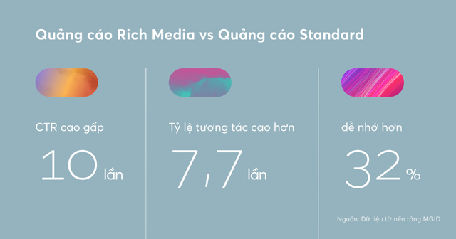 MGID ra mắt định dạng rich media, giúp các nhãn hàng tăng tương tác quảng cáo - Ảnh 3.