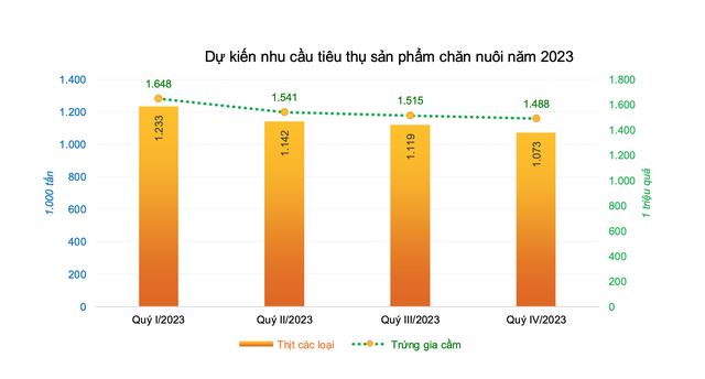 Giá heo hơi ở đâu rẻ nhất trong tháng 3? - Ảnh 2.