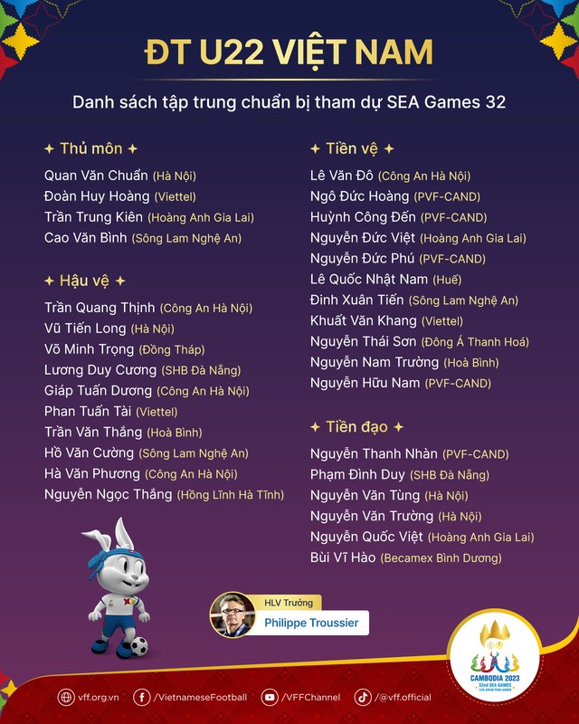 HLV Troussier lên danh sách sơ bộ U.22 Việt Nam dự SEA Games 32 - Ảnh 1.