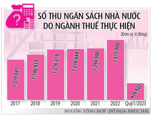 Giảm thuế để tăng sức mua - Ảnh 5.