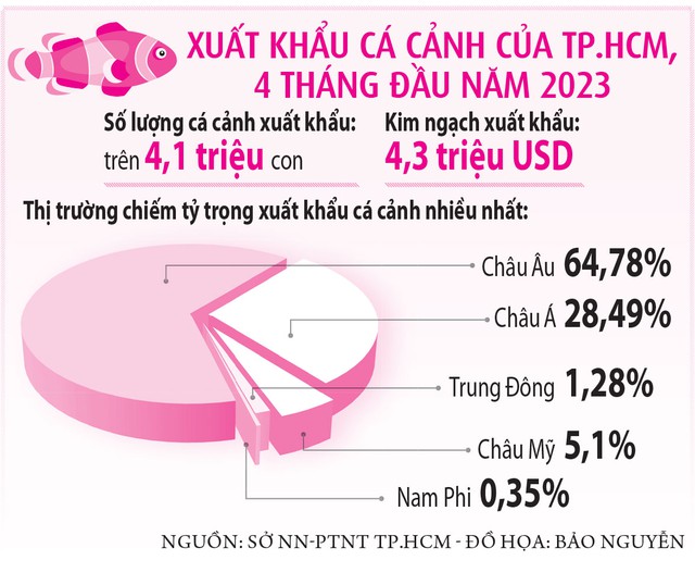 Tin tức đặc biệt trên báo in ngày 15.4.2023  - Ảnh 2.