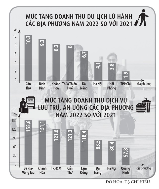 'Nóng' du lịch lễ 30.4 - 1.5 - Ảnh 4.