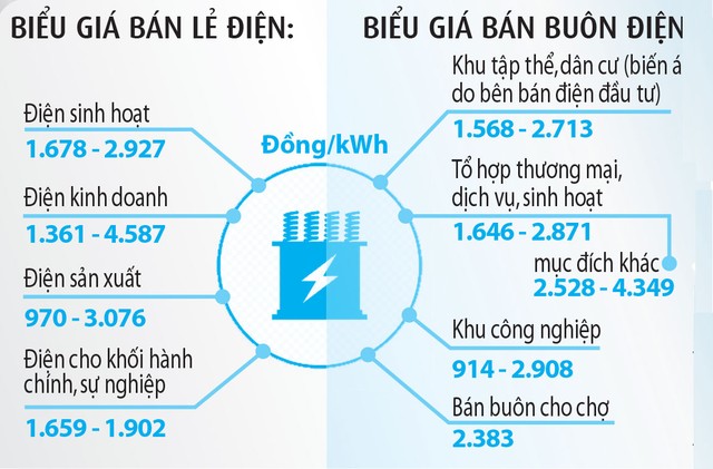 Cần minh bạch vấn đề thua lỗ của EVN - Ảnh 2.