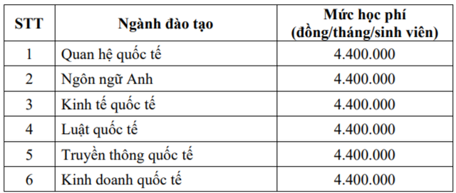 Học phí của Học viện Ngoại giao sẽ là bao nhiêu? - Ảnh 2.