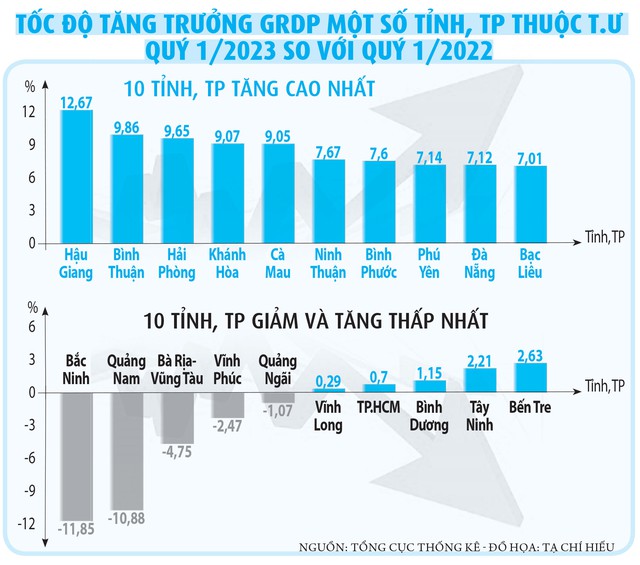 Động lực nào vực dậy tăng trưởng kinh tế ? - Ảnh 6.