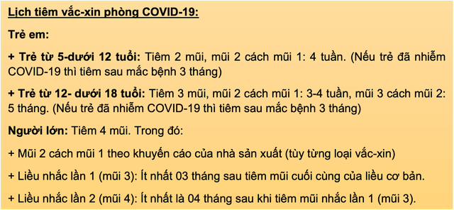 TP.HCM đang có 12 &quot;điểm nóng&quot;, 140 ca Covid-19 biến chủng mới là sai sự thật - Ảnh 2.