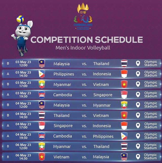 Lịch thi đấu bóng chuyền nam SEA Games 32, Việt Nam gặp Myanmar trận mở màn - Ảnh 2.