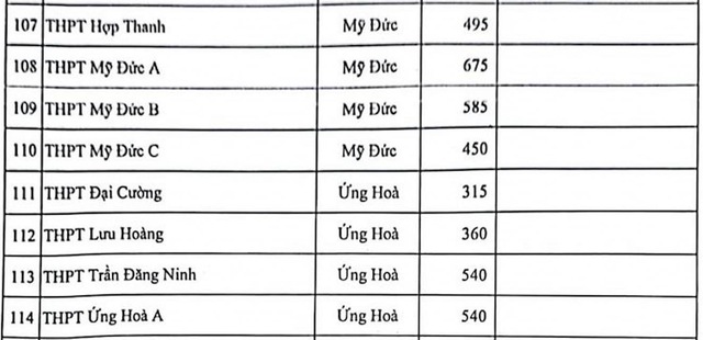 Chỉ tiêu tuyển sinh vào lớp 10 của từng trường THPT công lập tại Hà Nội - Ảnh 5.