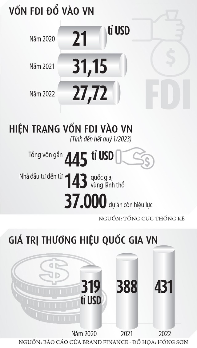 Kỳ vọng những cam kết FDI tỉ USD - Ảnh 4.