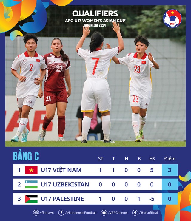 U.17 nữ Việt Nam thắng giòn giã trận ra quân vòng loại châu Á 2024 - Ảnh 5.