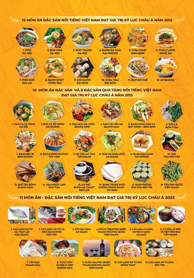 Các món ăn từ Khóm của Việt Nam được xác lập kỷ lục châu Á - Ảnh 4.