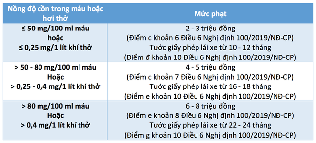 6 lỗi vi phạm luật giao thông người đi xe máy dễ mắc phải trong dịp Tết - Ảnh 6.