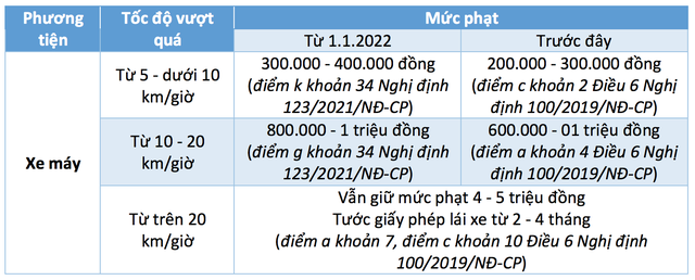 6 lỗi vi phạm luật giao thông người đi xe máy dễ mắc phải trong dịp Tết - Ảnh 7.