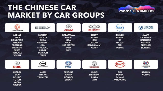Thị trường ô tô lớn nhất thế giới quy tụ gần 100 thương hiệu xe - Ảnh 2.