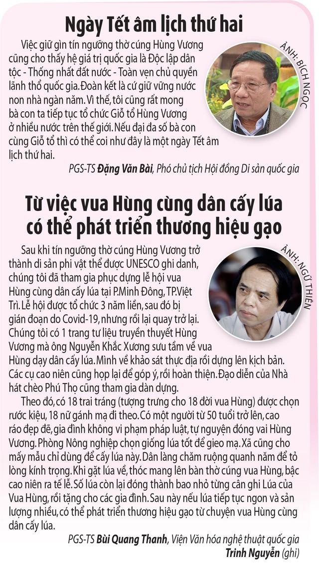 Đồng bào muôn phương hướng về Giỗ tổ - Ảnh 5.