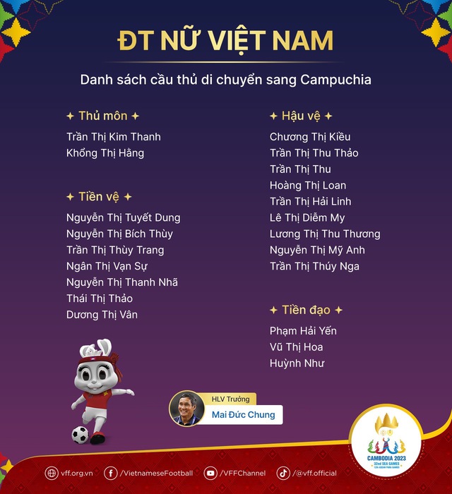 HLV Mai Đức Chung loại 6 cầu thủ nhưng chưa chốt danh sách dự SEA Games 32   - Ảnh 2.